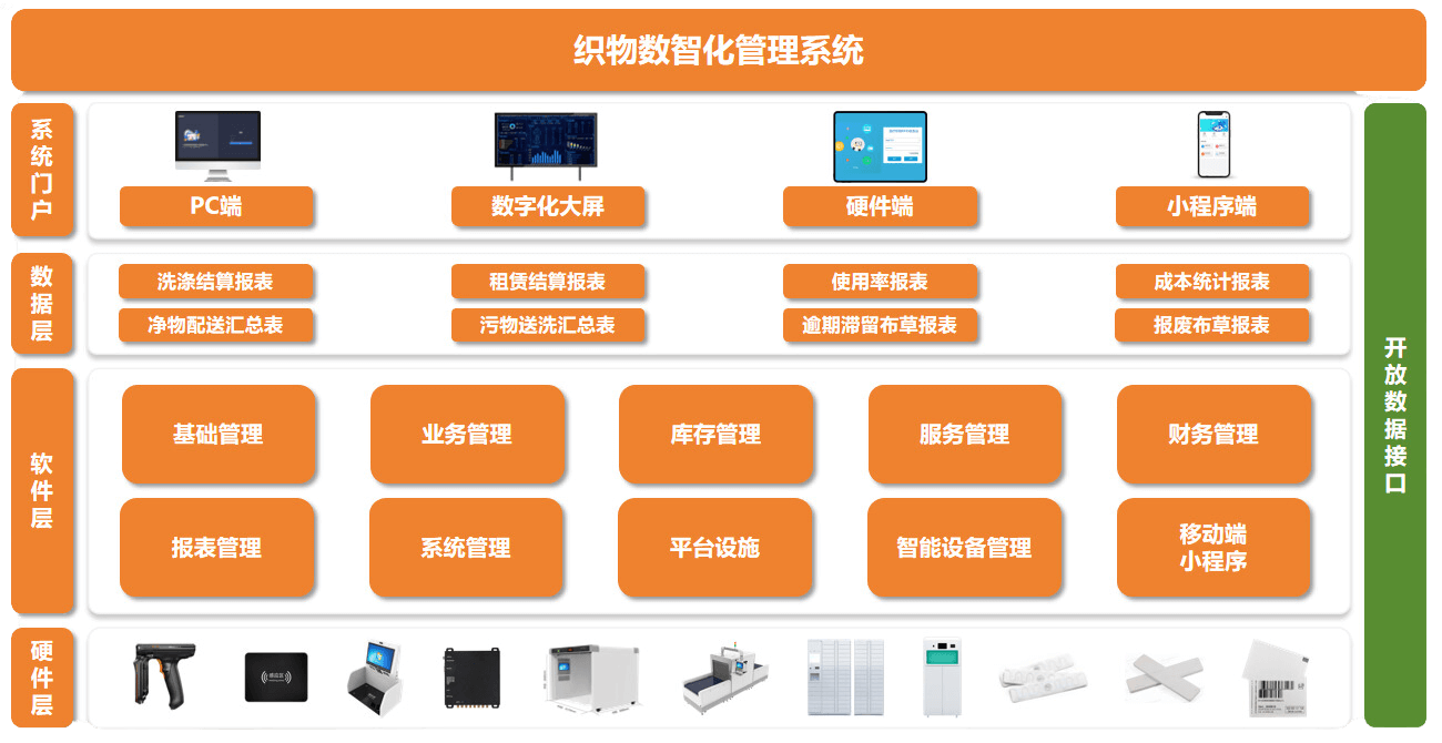 什么是RFID电子标签